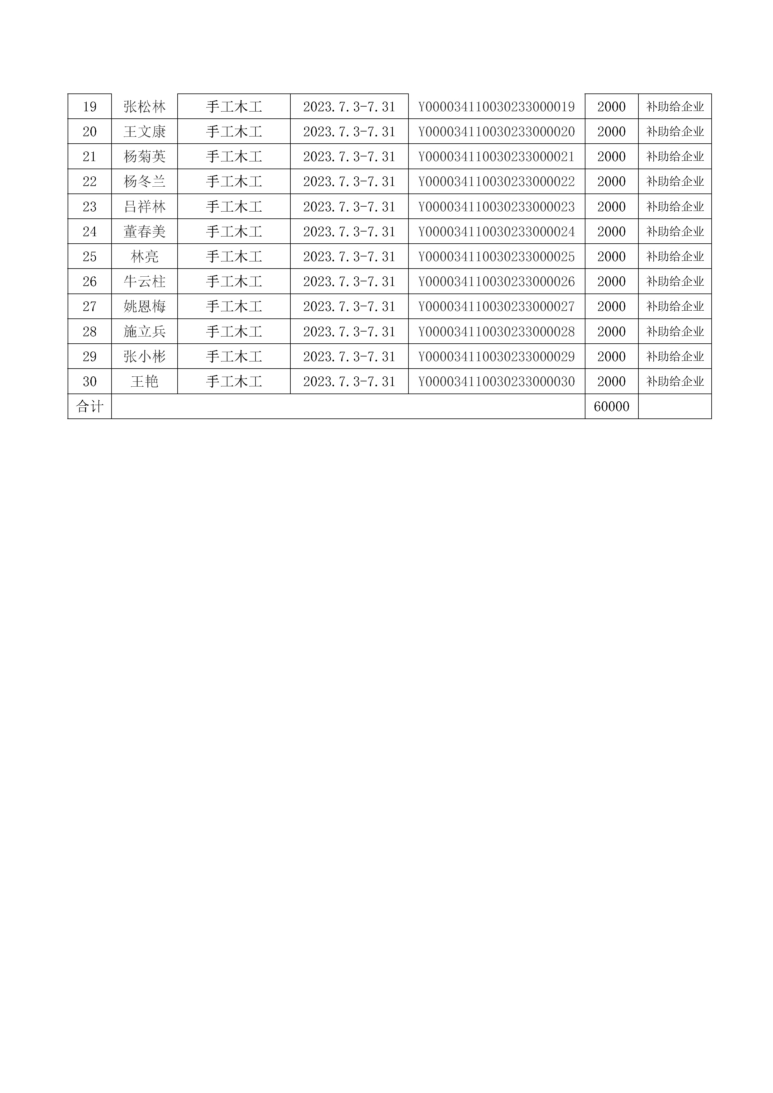 2023提升6期雙豐文化手工木工高級(jí)公示(1)_頁面_3